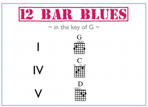 12 bar blues in the key of G