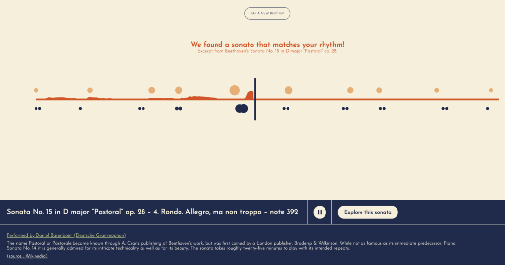 Beethoven Beats
