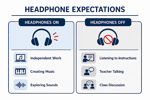 music tech classroom management routines headphone expectations