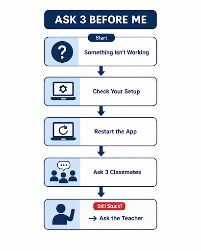 music tech classroom management build a simple troubleshooting process